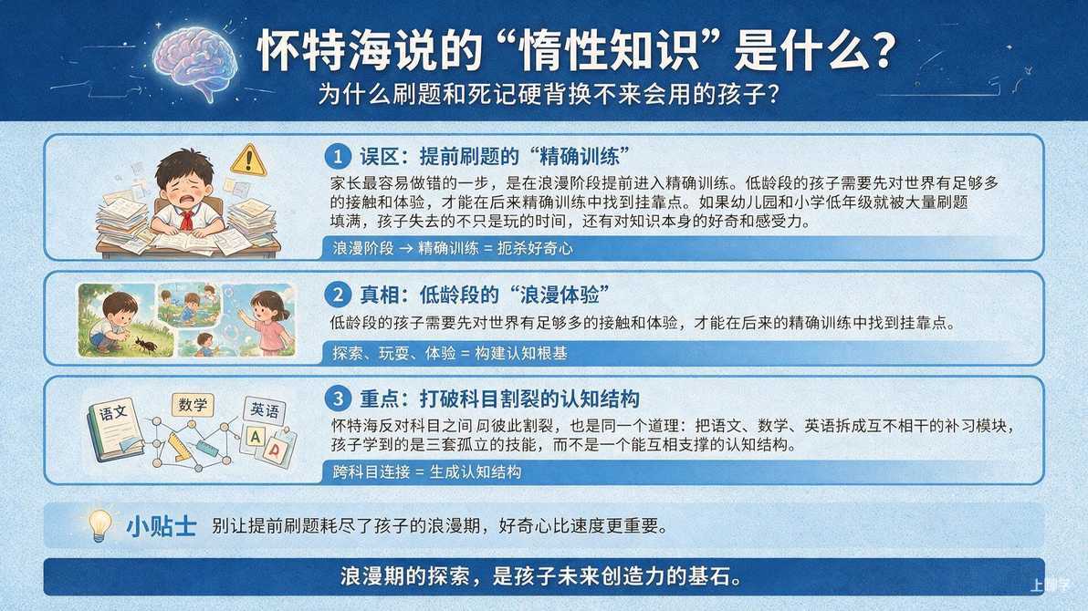 配图：正文要点