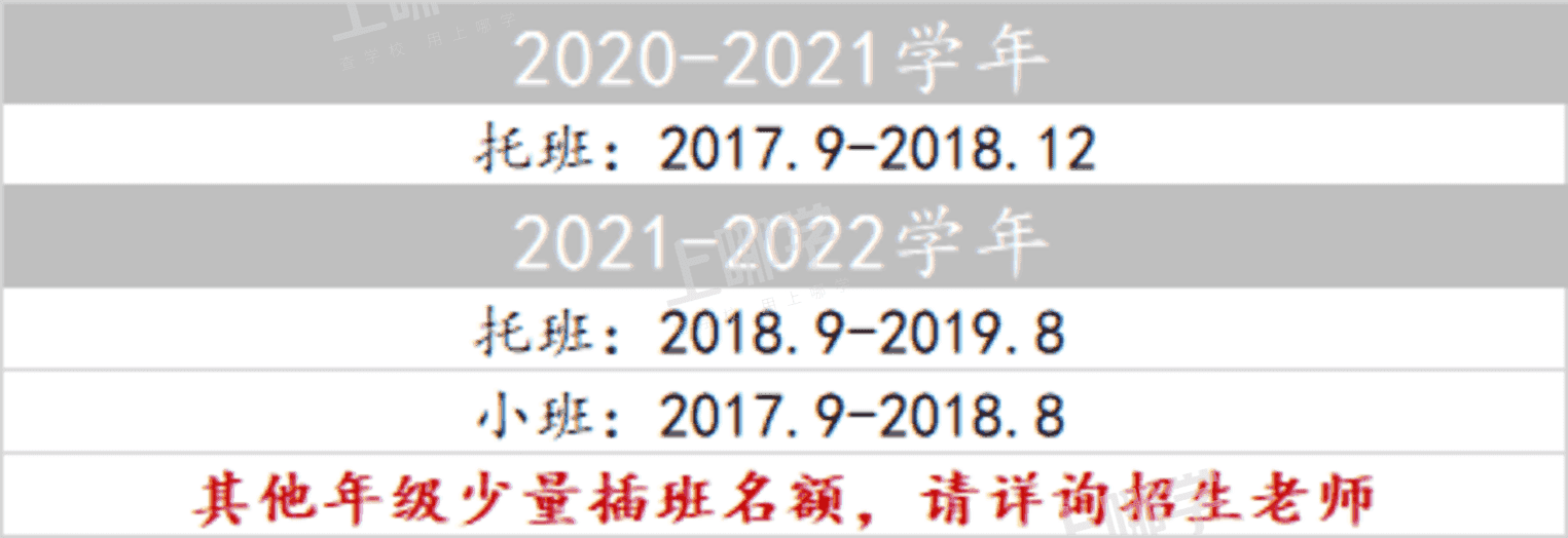 开放日、插班、托班全攻略！上海各区幼儿园、托育园可免费线下组团参观～相关资料 40