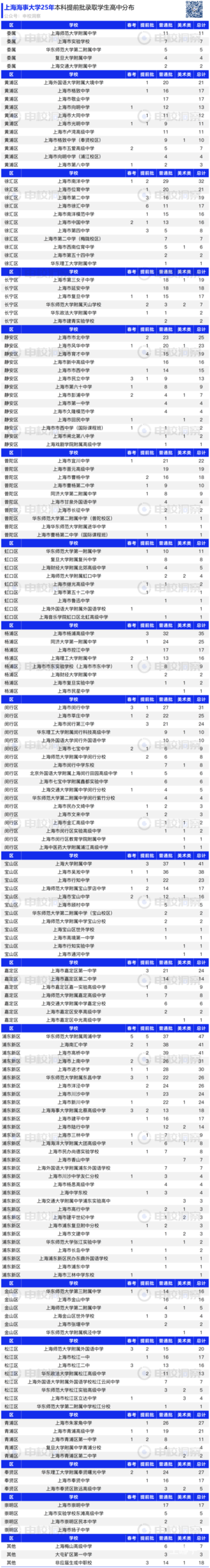 中本迎来扩容 从25年录取结果来看更适合谁相关资料 5
