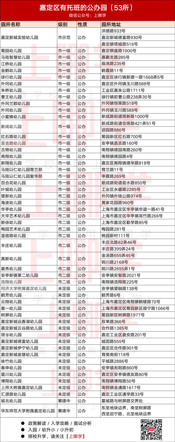 2023公办托班名单，今年新增不少~相关资料 22