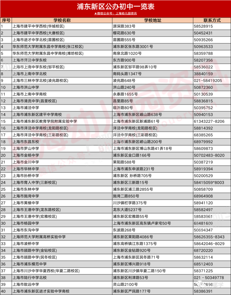 规划图曝光！上海这个区将新建一所大规模小学！项目效果图超美！相关资料 21