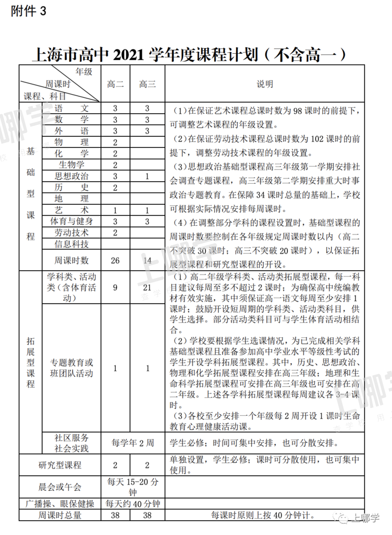 紧急通知！上海市教委：严禁学校组织中小学生参加联考、月考！小学阶段取消期中考试！相关资料 8
