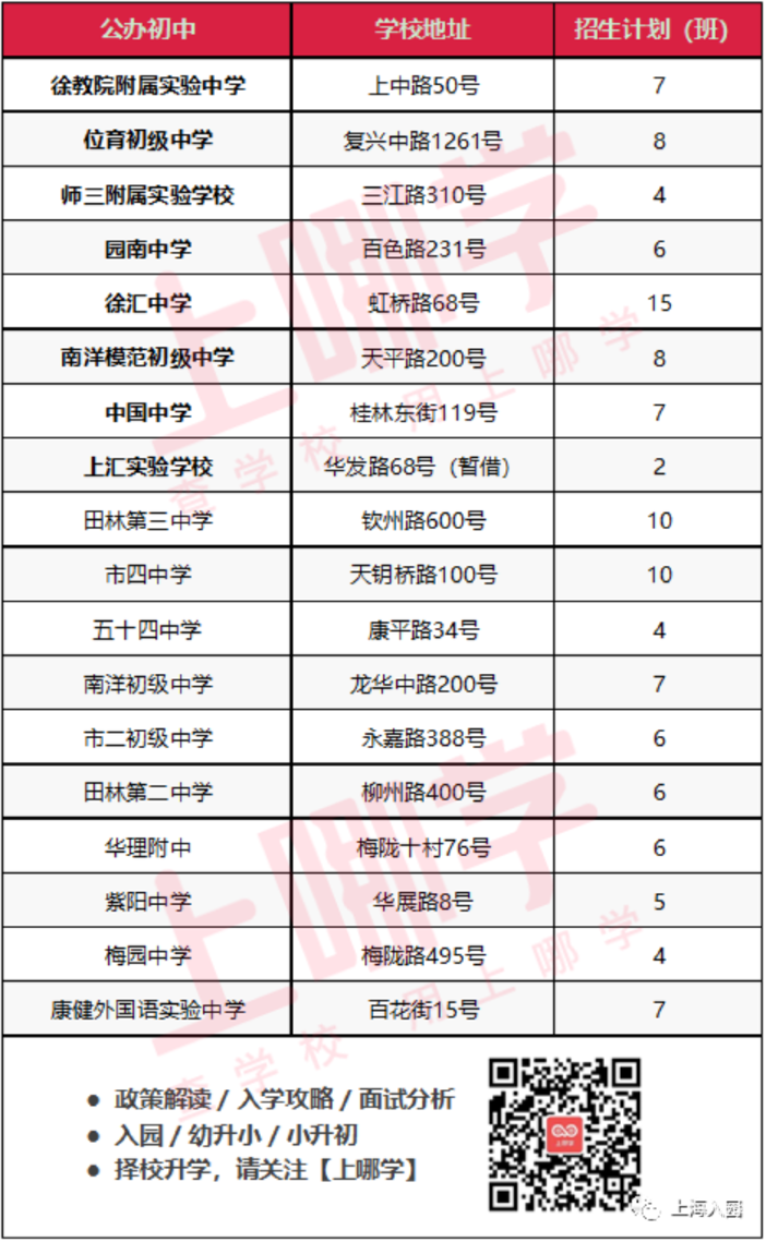 上海这个区教育资源确实强！能在这里上学做梦都能笑醒！哈哈哈哈哈哈哈哈～相关资料 23