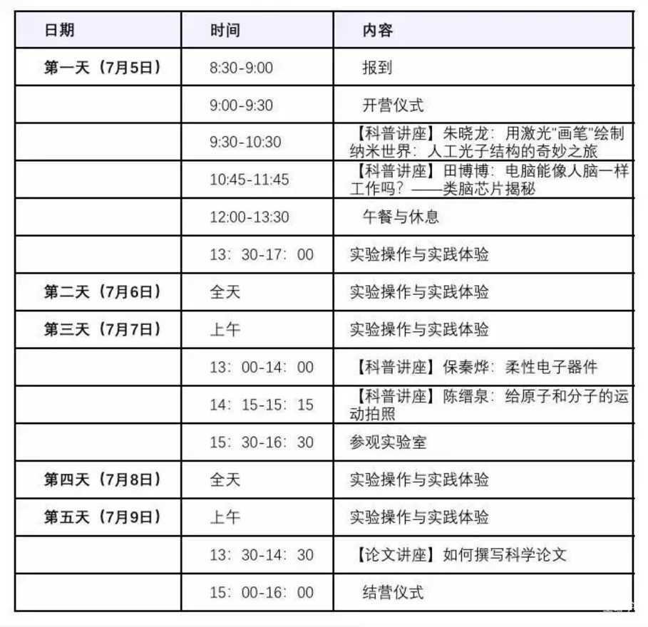 最后1天！华东师范大学2025年“物理创新素养”中学生探索营报名即将结束~相关资料 10