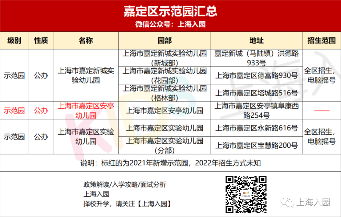 收藏！上海75所示范园招生方式全解析！宋庆龄、中福会全市招生！20所全区招生！相关资料 11