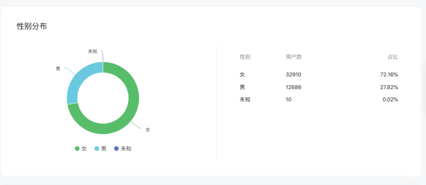 上哪学介绍和合作模式(2022年2月更新)相关资料 32