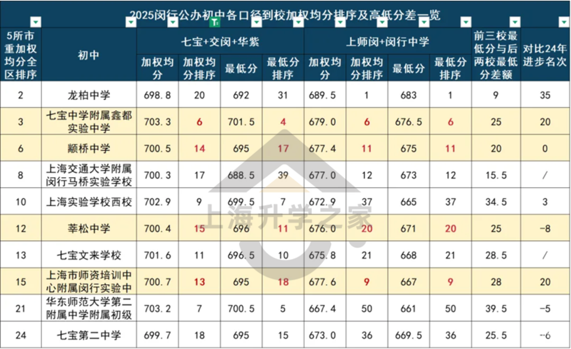 买闵行学区之前先接受这三个缺点！相关资料 8