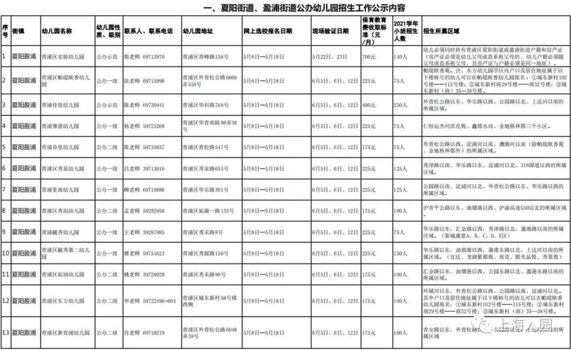 报名在即！对口幼儿园你还不清楚？上海16区幼儿园对口地段大汇总！搞错影响入园！2022入园家长收藏！相关资料 16