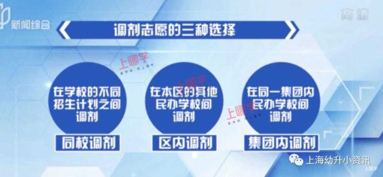 扩散！上海市2022义务教育报名系统正式开放！信息一旦确认不得更改！儿童入学信息登记、公民办小学报名情况、录取结果，可一键查询！相关资料 14