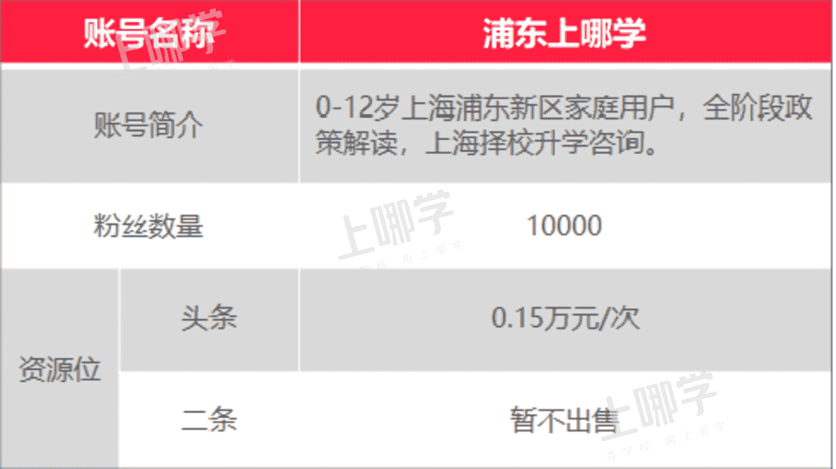 上哪学介绍和合作模式（202201更新）相关资料 37