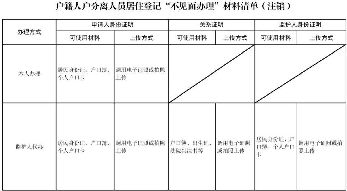本周截止！2026上海人户分离办理攻略出炉！哪些情况需要办理人户分离？相关资料 14