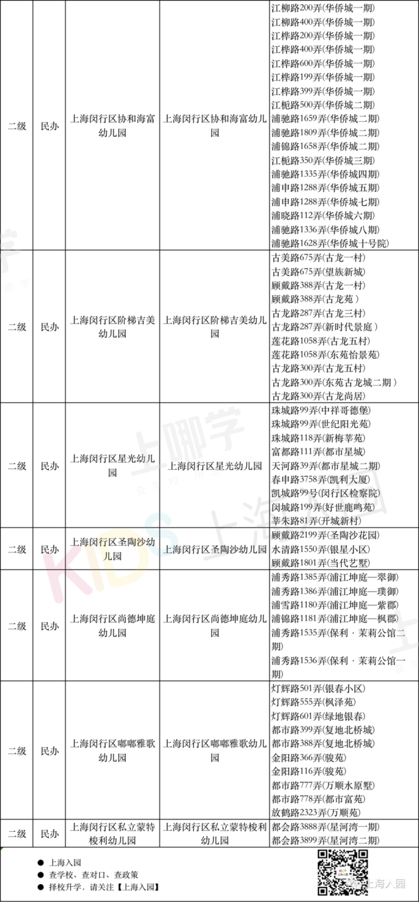 民办园所、公办收费！上海16区招收地段生的民办幼儿园全名单出炉！还有示范园、一级园！相关资料 8