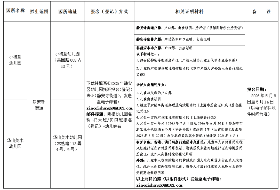 225元/月！最小招收12个月幼儿！上海华山美术幼儿园托班招生简章！相关资料 9