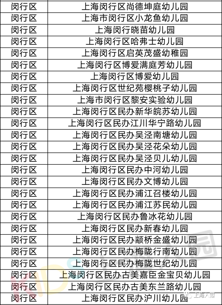 民办学费也能低于3000元！上海普惠性民办园盘点！这一区多达85所！有你家附近的吗？相关资料 14