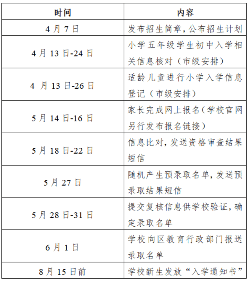 上海交通大学附属闵行实验学校2026年招生简章！未录取按同类排序靠后原则回～相关资料 6