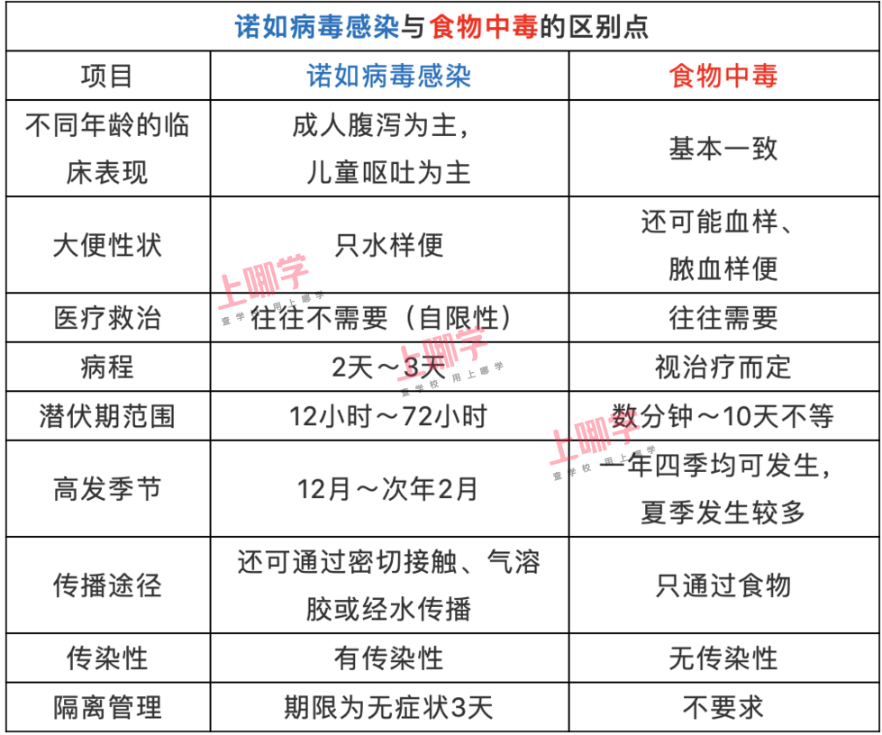 家长群热议！诺如病毒高发期来袭，传染性极强！上海幼儿园已有多名幼儿中招！相关资料 5