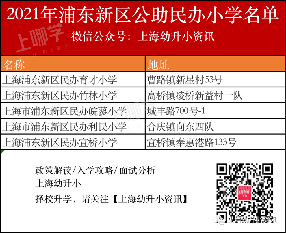 全市仅48所！上海这类特殊民办小学，按公办收费，招收非沪籍学生！相关资料 6