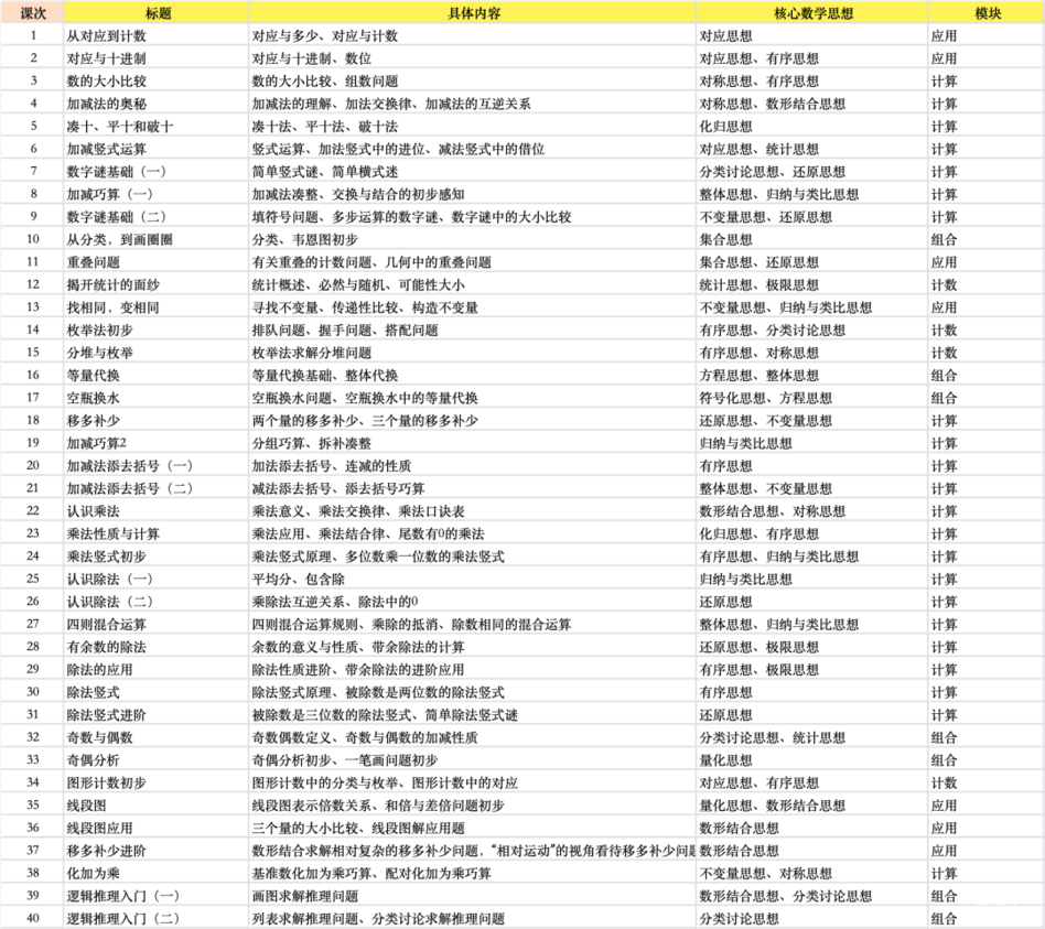多年数学差生的娃终于被拯救了！一定要来听听这个老师的话相关资料 5