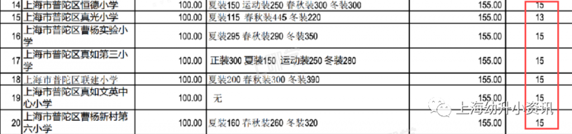 2021上海公办中小学收费标准一览！不少收费家长可自愿选择！看看你们要交多少钱~相关资料 9
