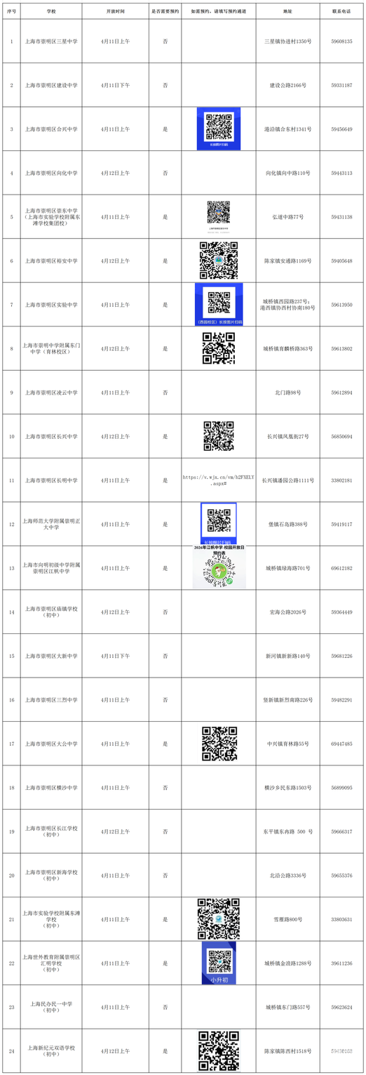2026年上海16区中小学校园开放日安排合集来了！多校需提前预约，部分预约今天下午就截止！相关资料 41
