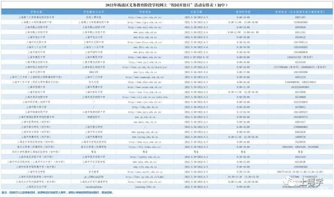 上海16区中小学网上“校园开放日”安排！快来了解一下你家门口的好学校吧！相关资料 19