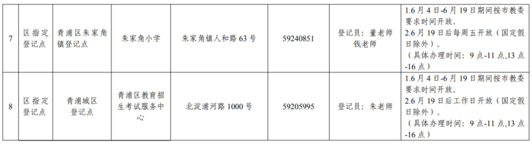 未在上海入园以后可以在上海读小学吗?2022年上海16区未入园幼升小信息登记攻略汇总!相关资料 55