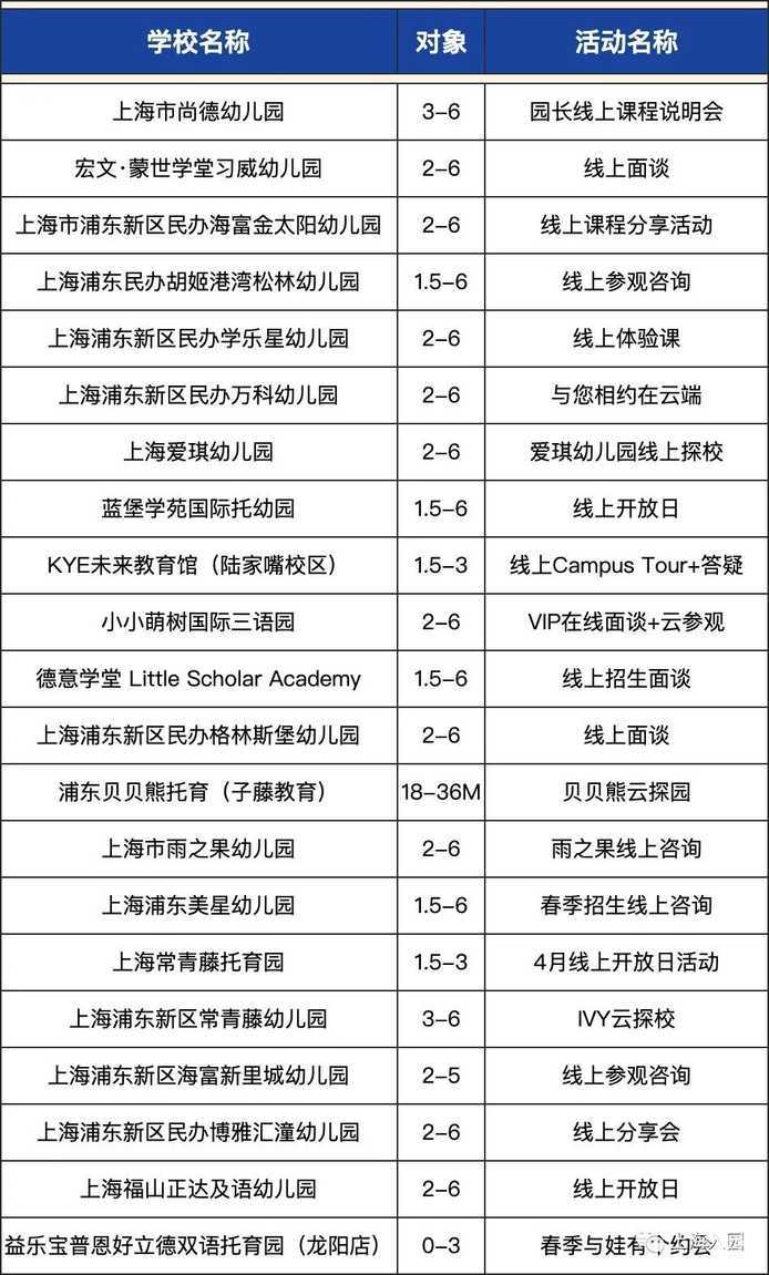 4月中旬了！宝贝报好名了吗？相关资料 13