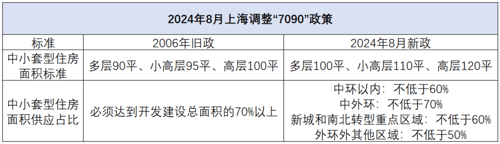 上海市区小户型正在绝版，但很多是坑相关资料 4