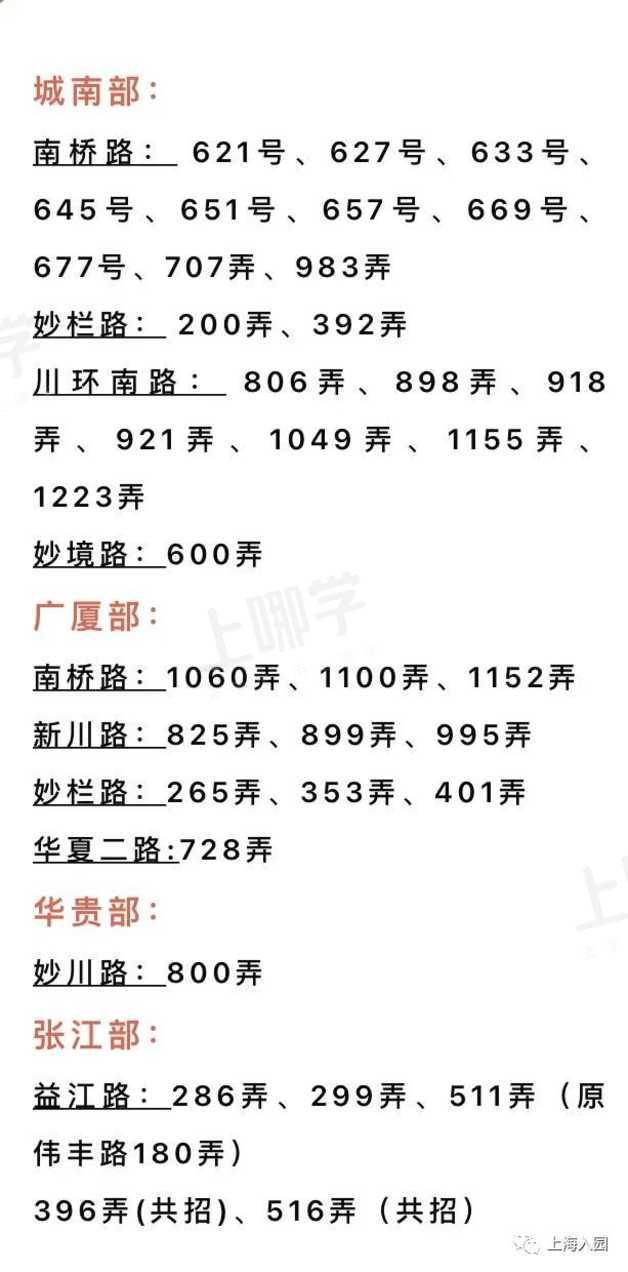 大汇总！上海市77所市级示范园全名单！部分示范园已开始实施五年一户！相关资料 16