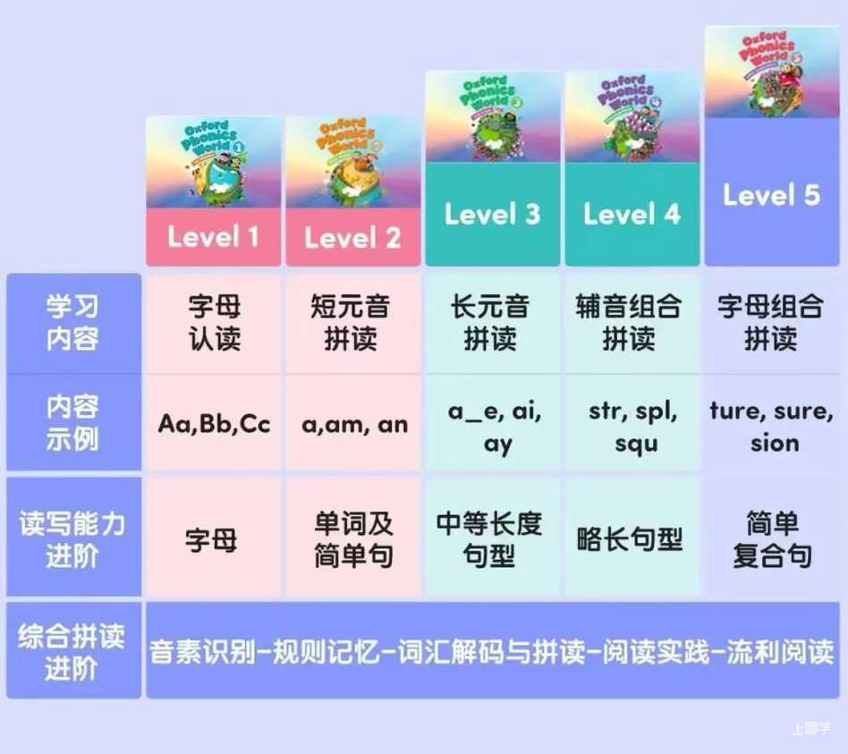 幼儿园期间不补英语，一年级能跟得上吗？相关资料 4