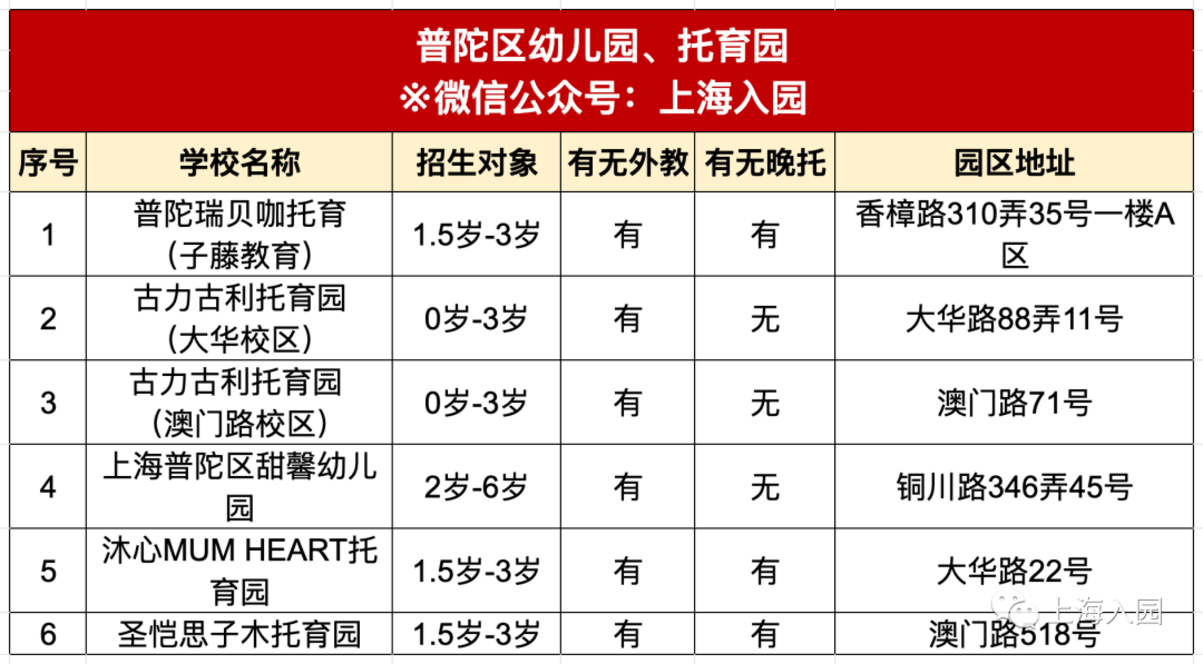 刚刚发布！2022年托幼园所清单！可入园、可插班！相关资料 14