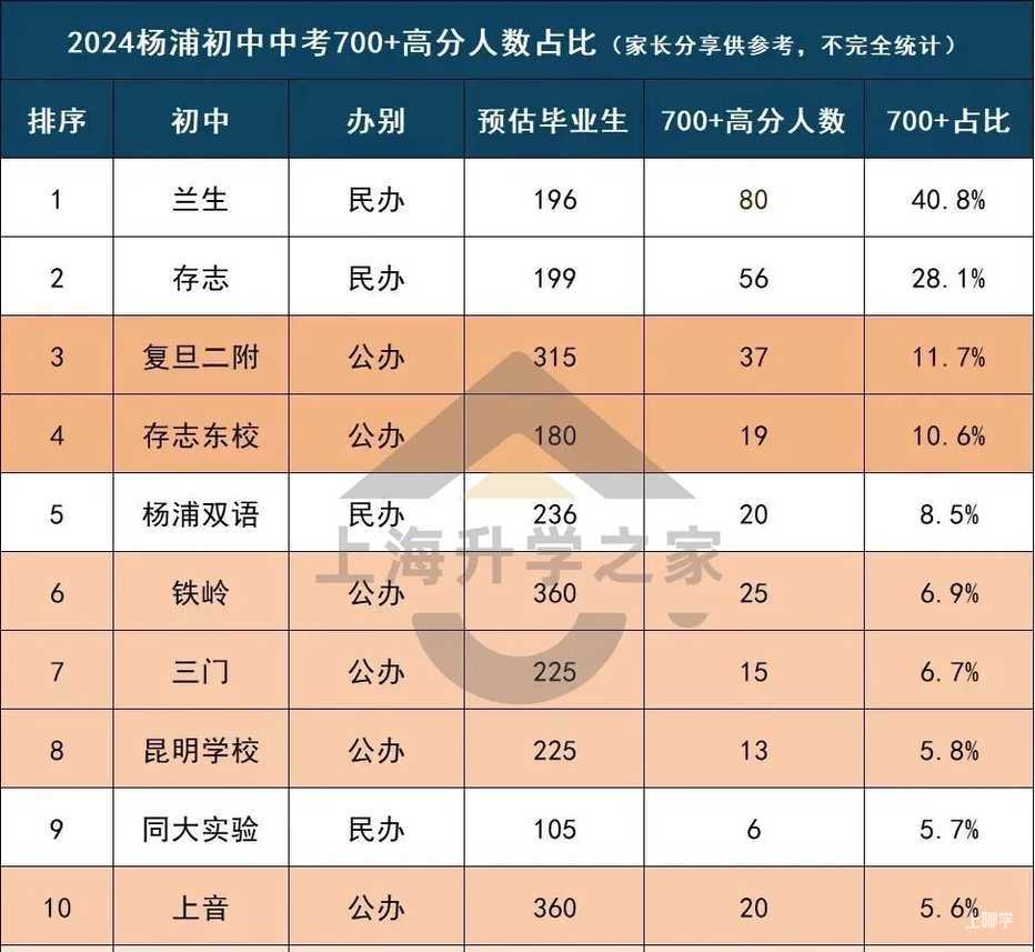上海最受争议黑马校，今年中考塌房了？相关资料 4