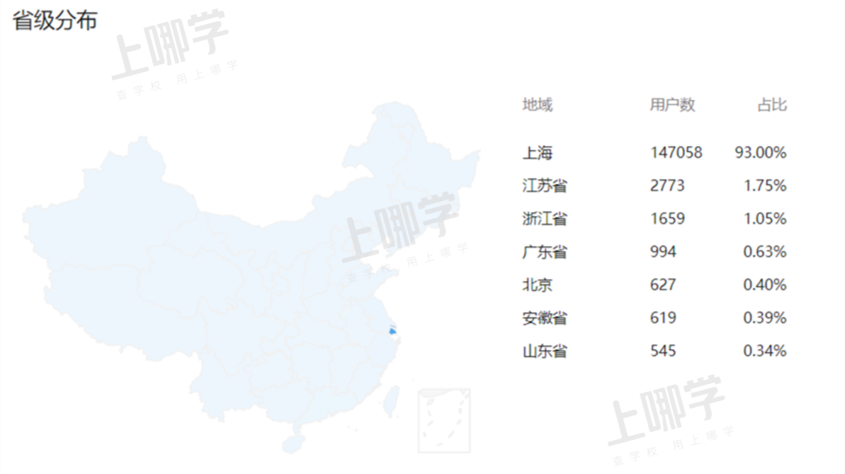 上哪学介绍和合作模式（202201更新）相关资料 18
