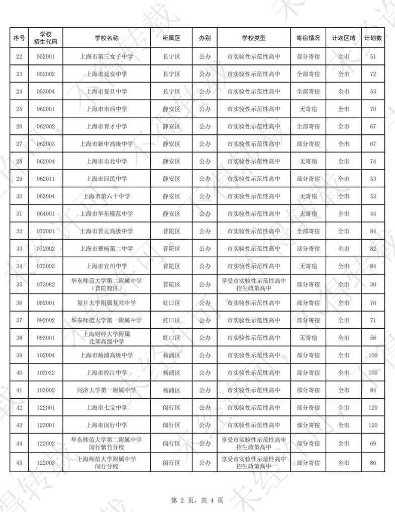 共扩招743位！2025年上海中考【自招计划】、【名额到区计划】出炉！相关资料 10