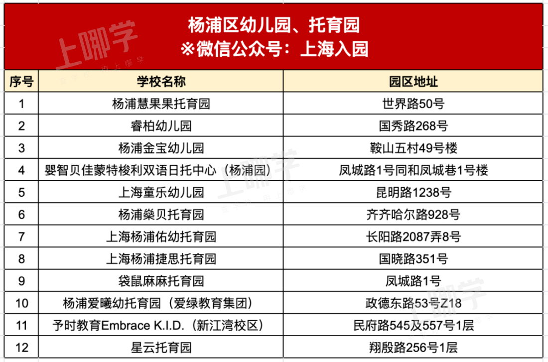 明年要入园的孩子爸妈注意了！如何快速了解家附近的幼儿园、托班？点击查看～相关资料 17