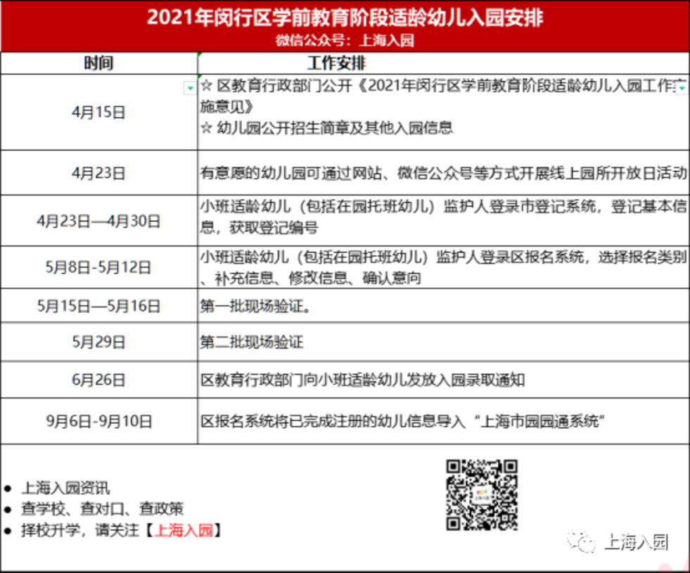 上海16区入园时间轴出炉 ！各区填报、验证、录取时间有区别！关键时间节点大汇总！相关资料 9