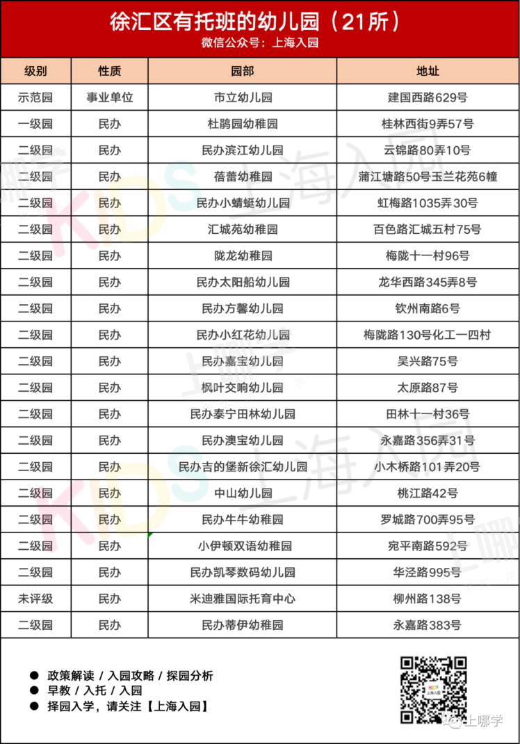 带托班的幼儿园！上海16区257所幼儿园开设托班，公民办都有，更有17所是示范园！相关资料 4