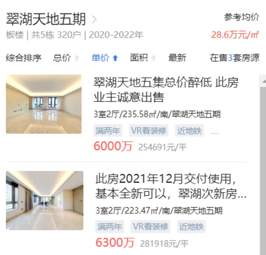 上海的有钱人，到底住哪里相关资料 3