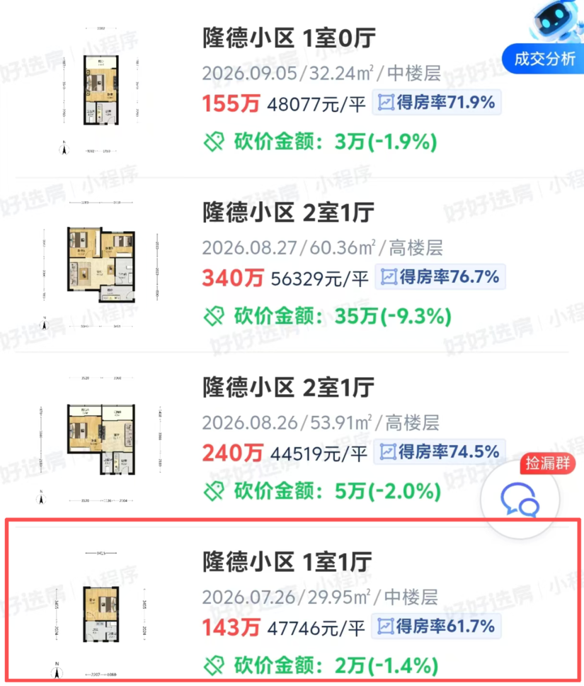 菜校逆袭公办第一！内环学区又出王炸了！相关资料 17