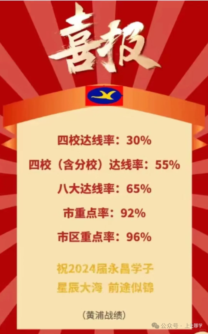 黄浦区幼小初高教育资源全分析～相关资料 19
