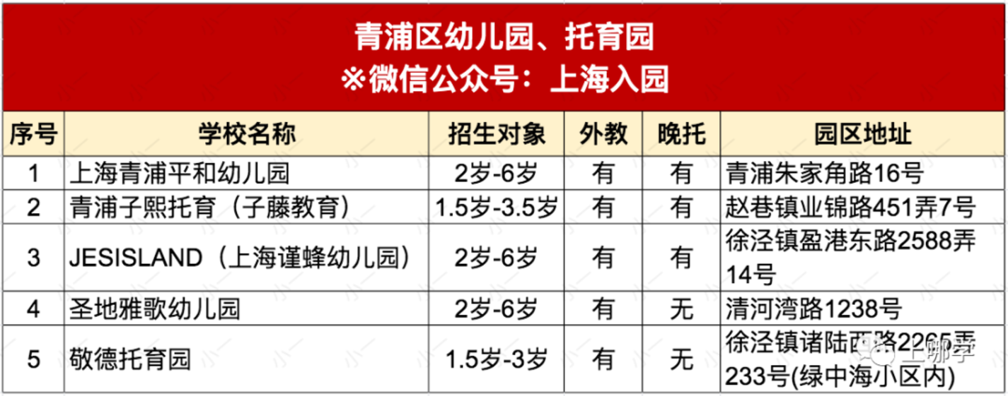 约学校！2022年入托入园名单更新！含13个区近110园所，可立即预约参观！相关资料 20