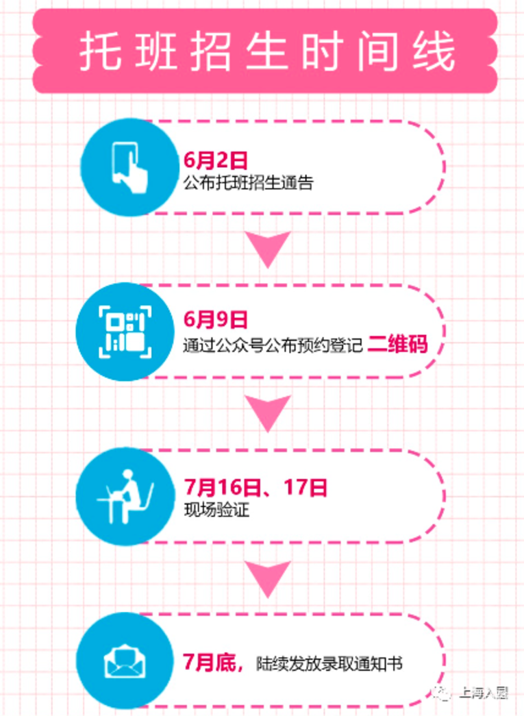 招生严格！上海这一区发布2022入托政策！部分街道需本区户籍！其他街道需父母一方有房或满120积分！附上海16区入托攻略～相关资料 21