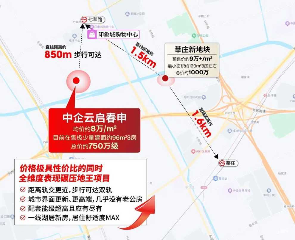 闵行三大热门板块，幸福指数夯爆了相关资料 12