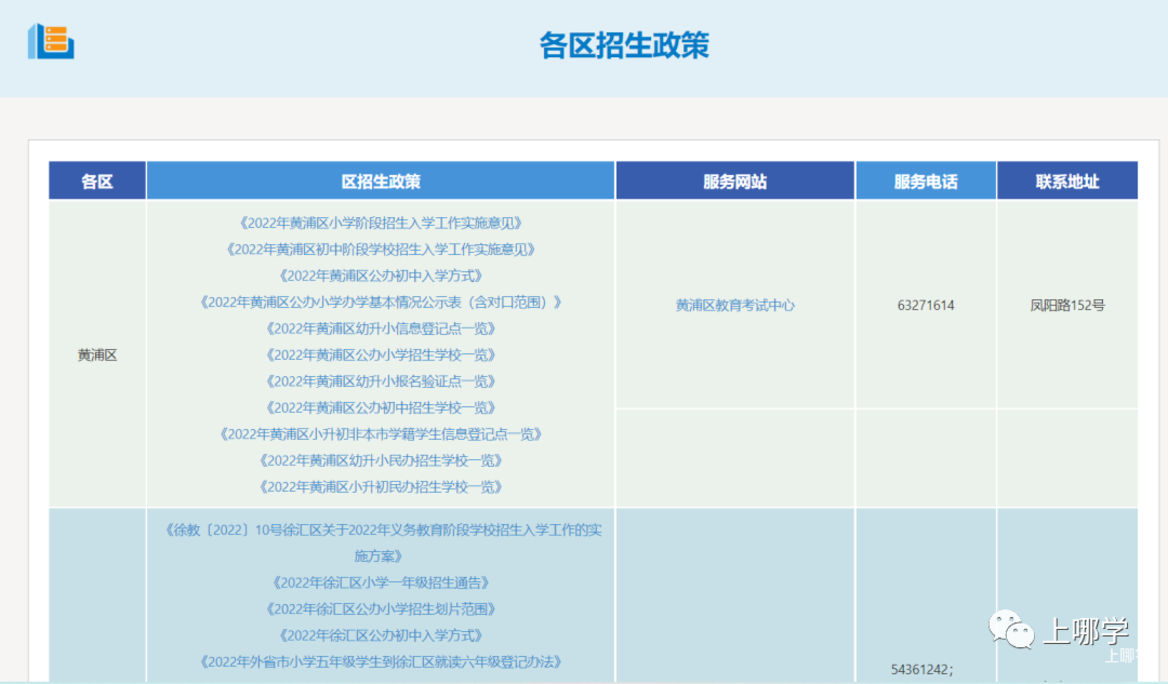 扩散！上海市2022义务教育报名系统正式开放！信息一旦确认不得更改！儿童入学信息登记、公民办小学报名情况、录取结果，可一键查询！相关资料 4