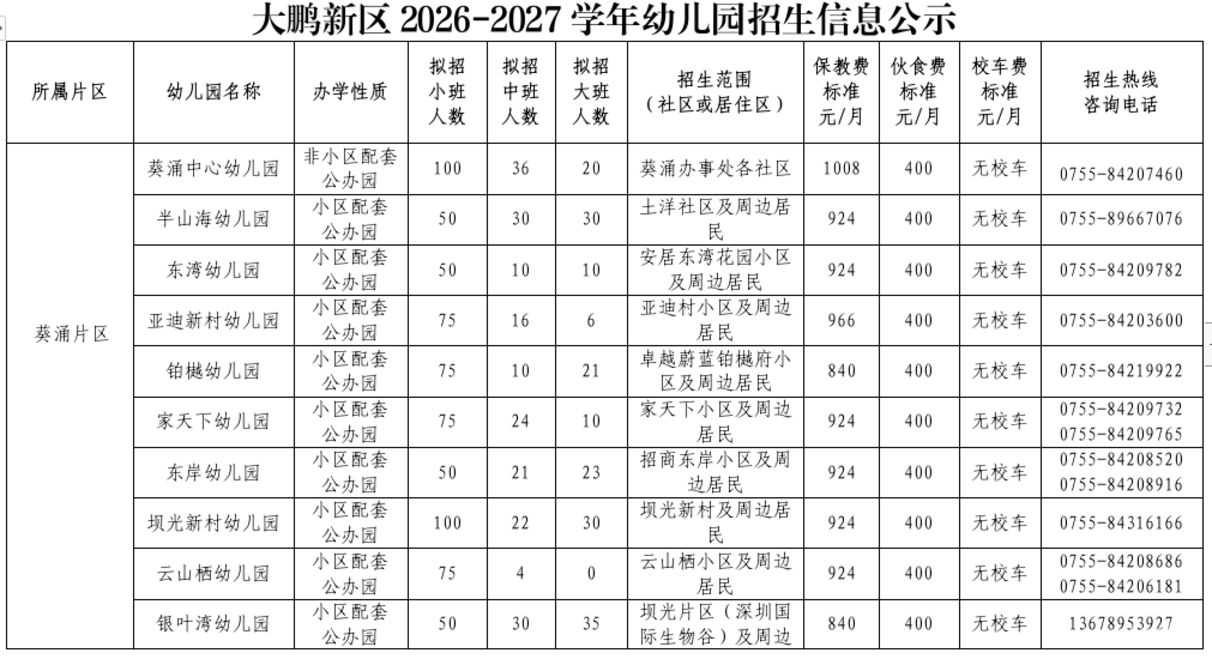 2026大鹏区幼儿园报名启动！只能填报1所，插班名额充足～相关资料 4