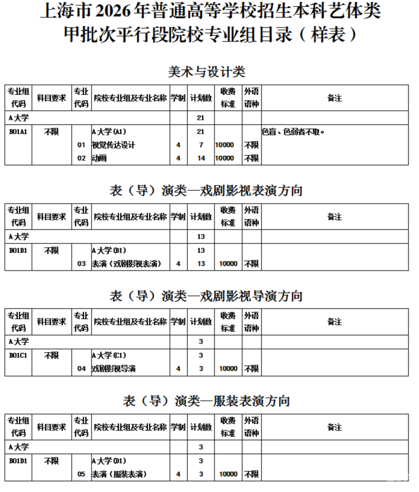 上海2026年高招志愿填报与投档录取实施办法公布！本科普通批次设置24个平行志愿！相关资料 5