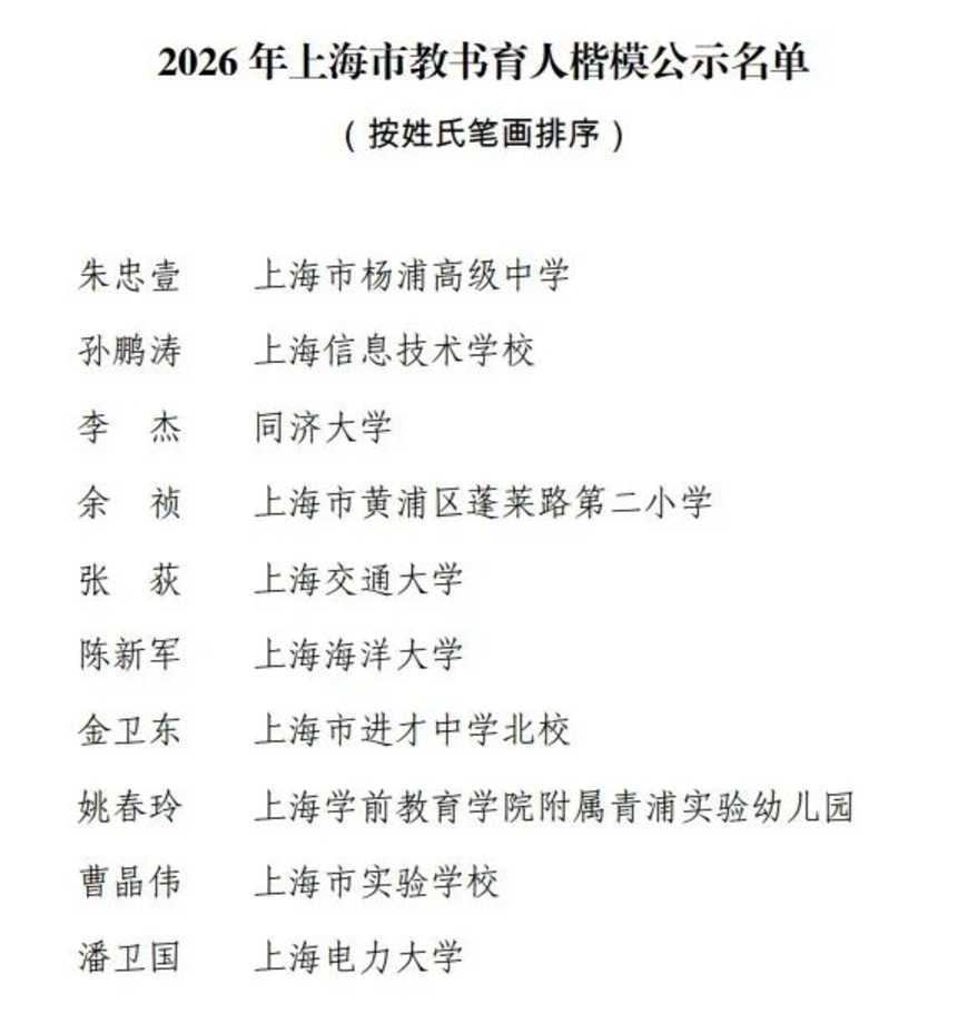 2026年上海市教书育人楷模名单公示！有你娃的老师吗？相关资料 2