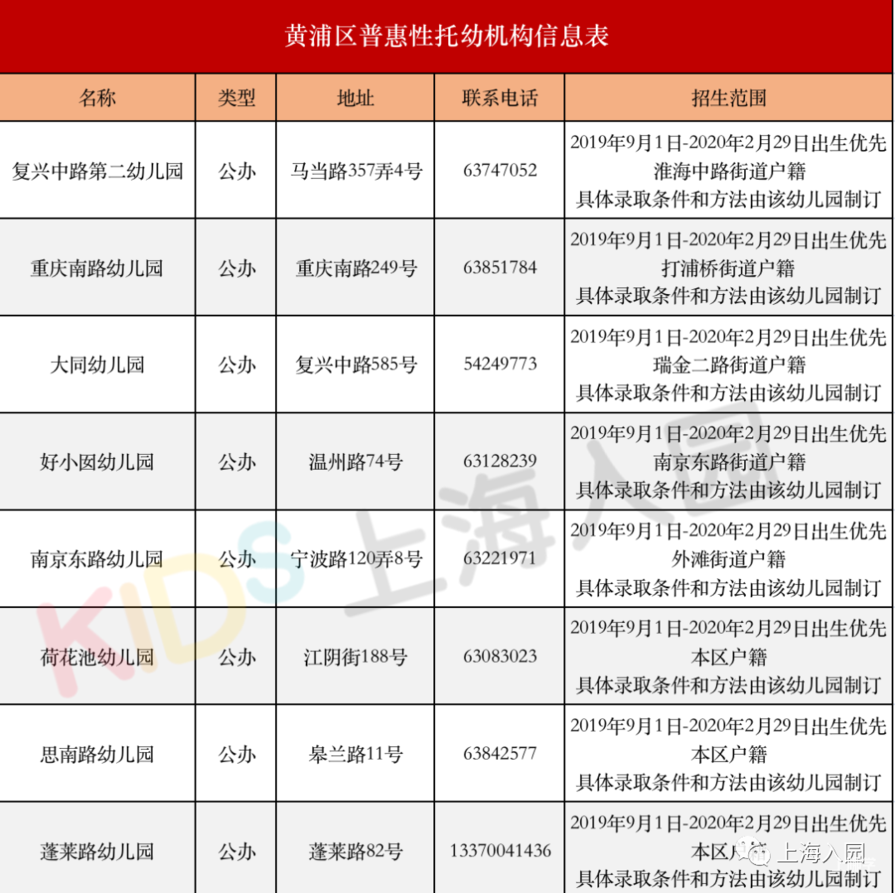 需要预登记！上海黄浦区2022年入托政策发布！附普惠性托幼机构信息表！相关资料