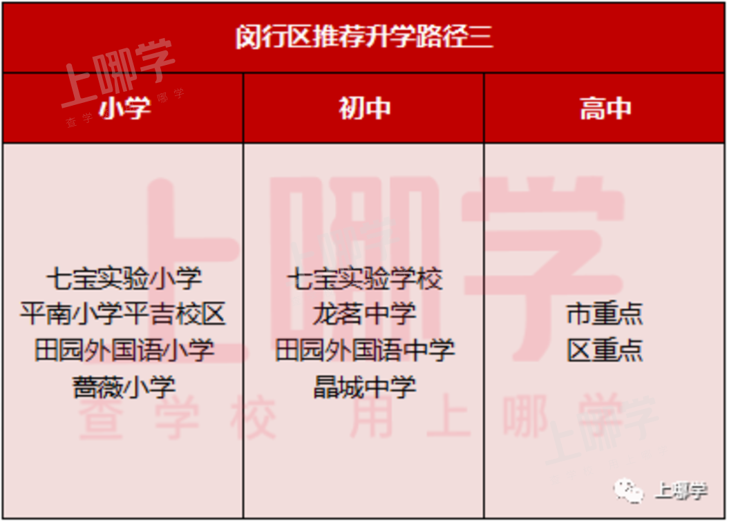 上海这个区教育发展迅猛！聚齐世外、上中、华师、协和等品牌校，潜力巨大，近两年招生越来越严格！相关资料 5