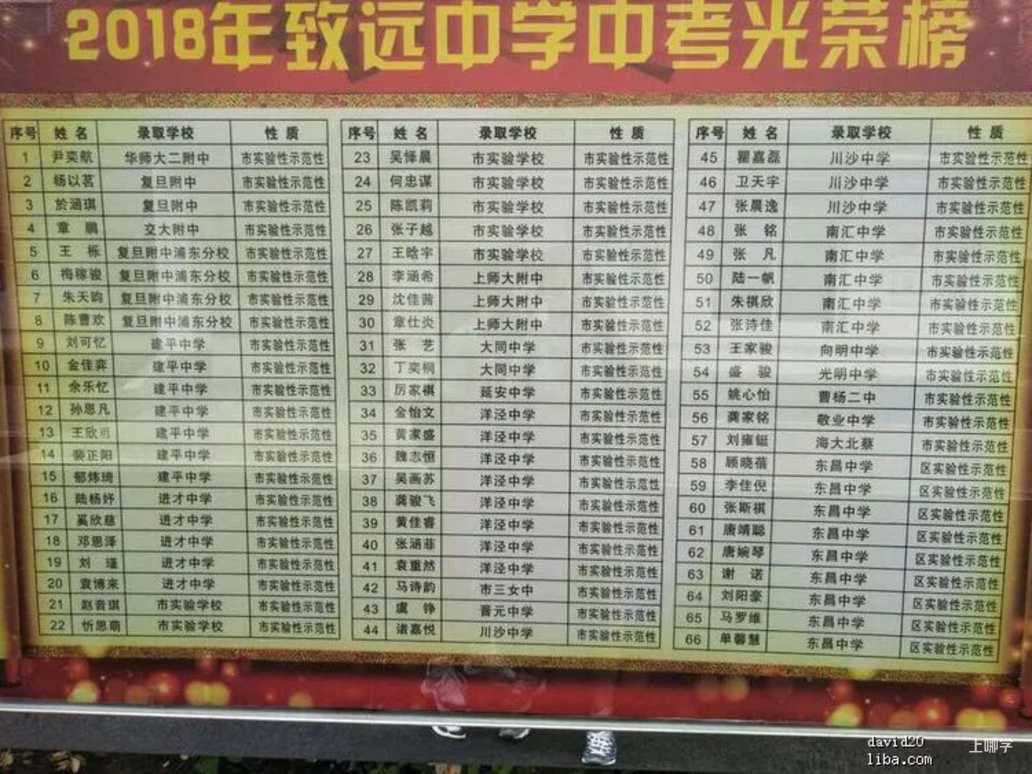 实锤！浦东又一所黑马崛起了！相关资料 5